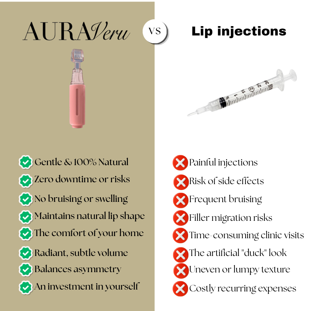 AURAveru Lips-Roller